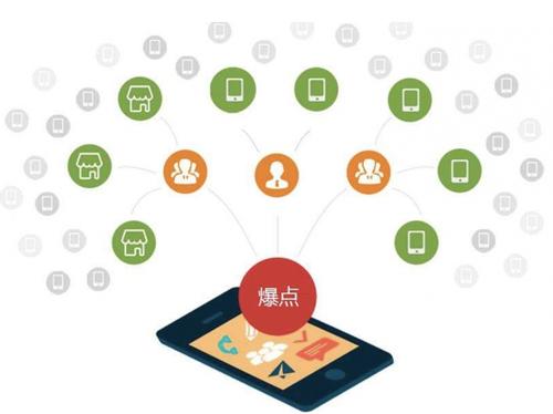 林甸为什么越来越多的企业通过软文营销来引流